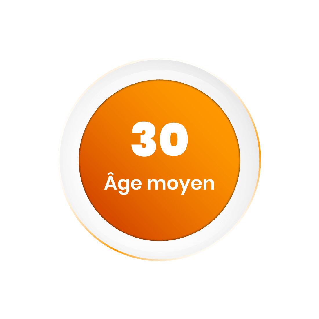 age moyen